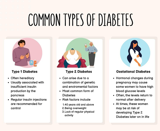 types of diabetes, diabetes