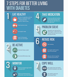 7 steps for better living with diabetes