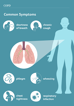 copd symptoms