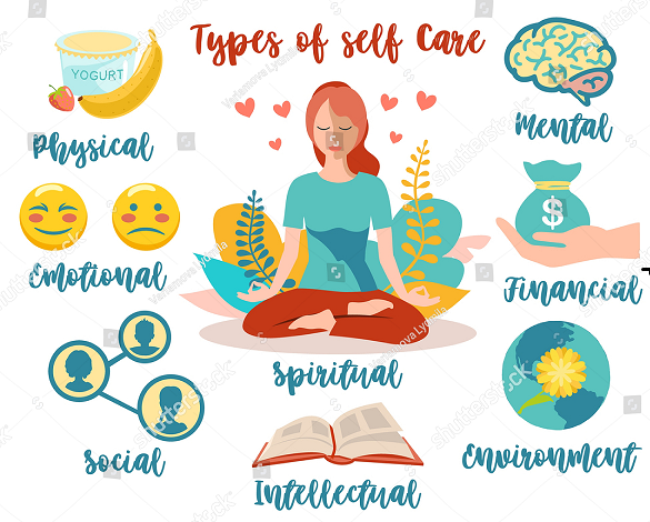 mindfulness, types of self care