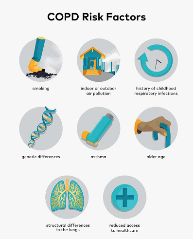 copd risk factor