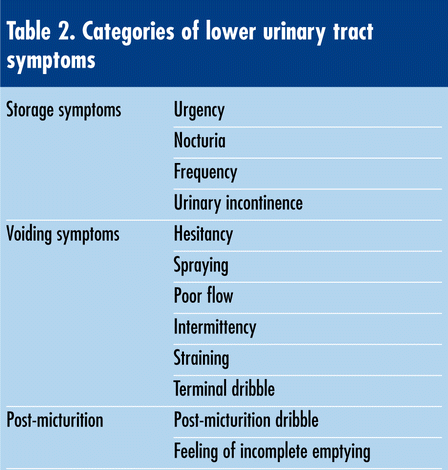 LUTS, lower urinary tract symptoms, urinary symptom