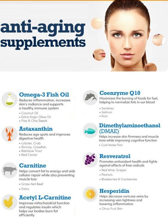 antiaging supplements, aging , healthy aging for women