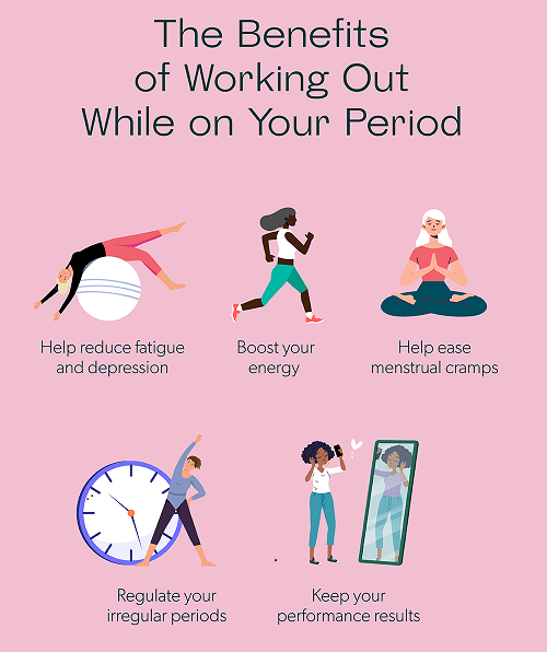 benefit of exercises , cycle, menstruation