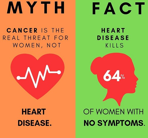 myth related to cardiac diseases