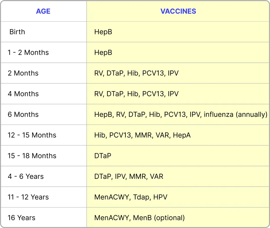 childhood vaccination