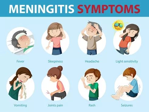 meningitis, symptoms of meningitis, 