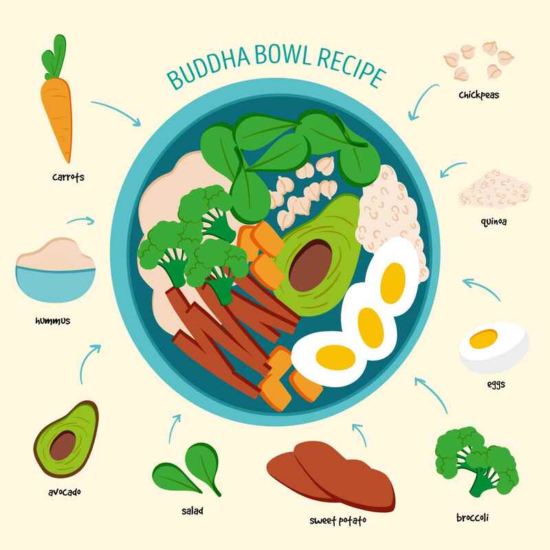 buddha bowl recipe, plant-based diet