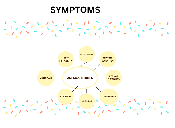 SYMPTOMS OF OSTEOARTHRITIS