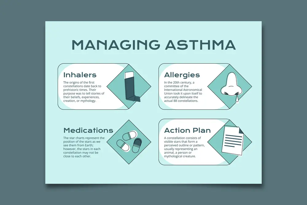 management of asthma, asthma 