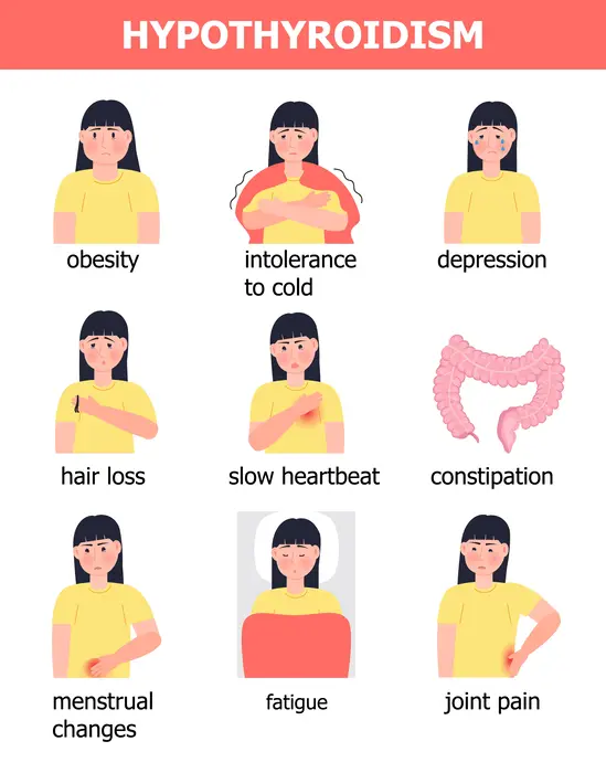 SYMPTOMS OF HYPOTHYROIDISM