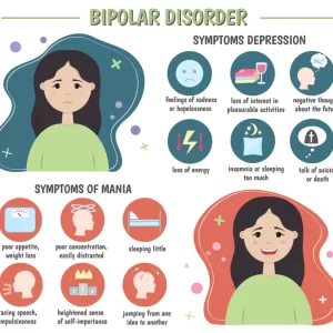 symptoms of bipolar disorder, depression, mania, hypomania