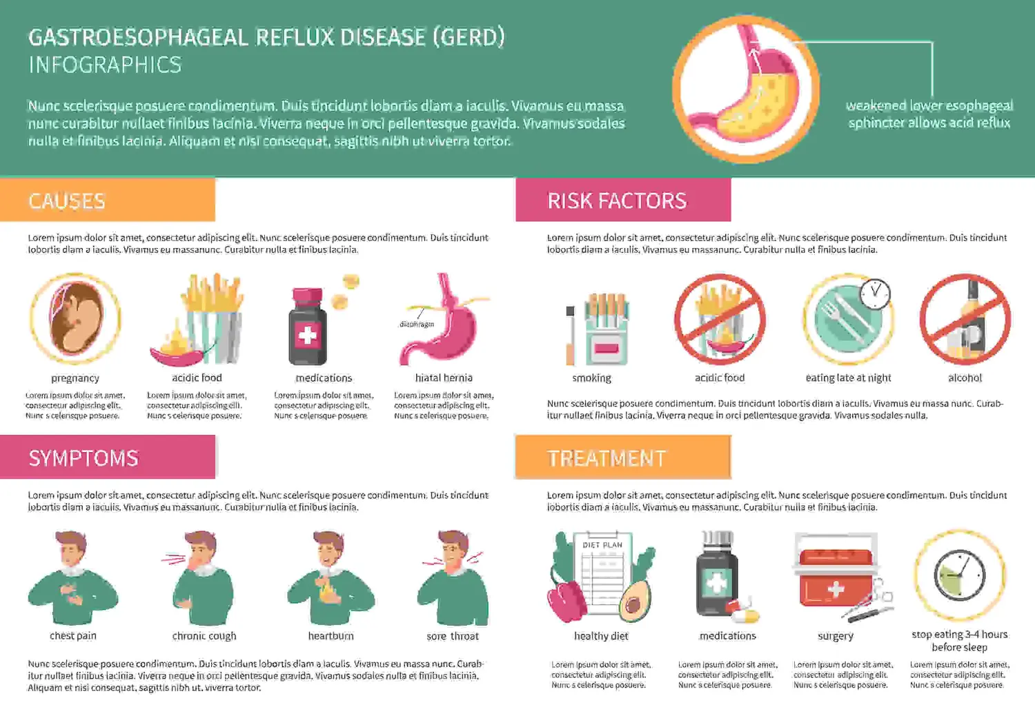 GERD, GERD causes, GERD symptoms, GERD treatment