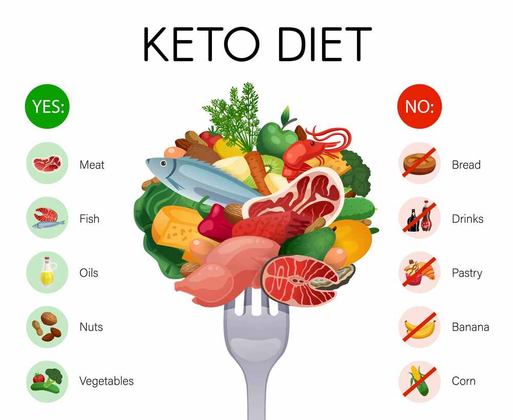 keto diet, food to avoid in keto diet,